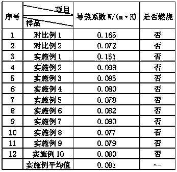 Carbon aerogel thermal insulation material and preparation method thereof