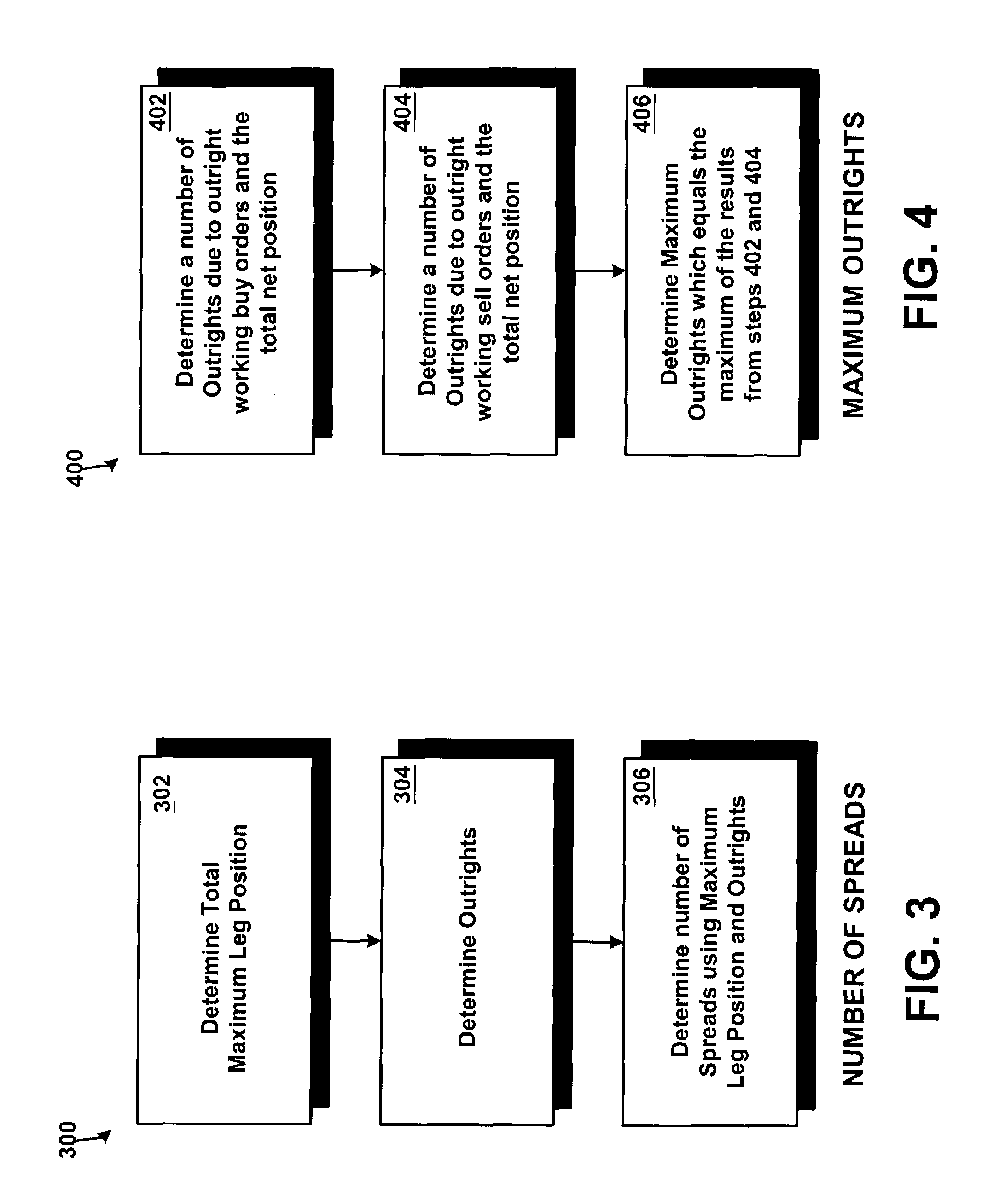 System and method for risk management using average expiration times