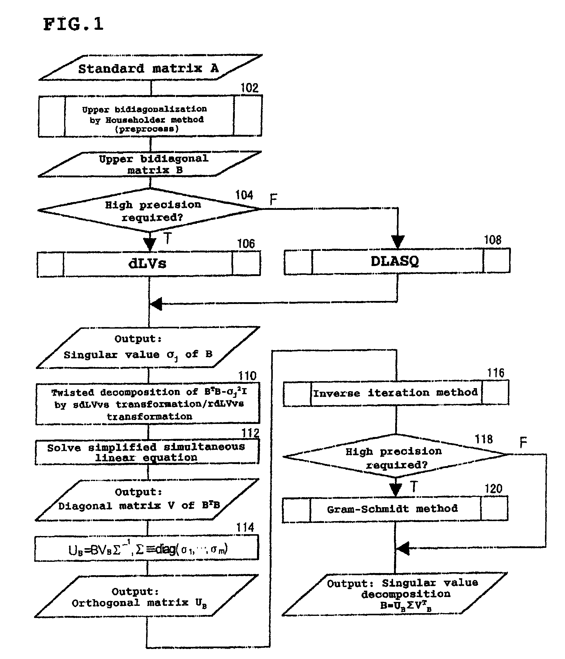 High-speed high-accuracy matrix singular value decomposition method, program, and device