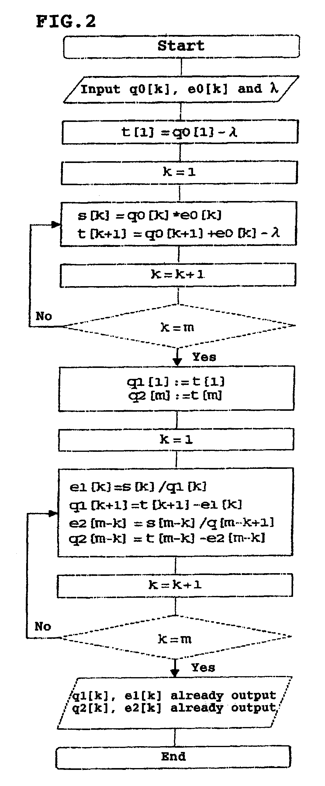 High-speed high-accuracy matrix singular value decomposition method, program, and device