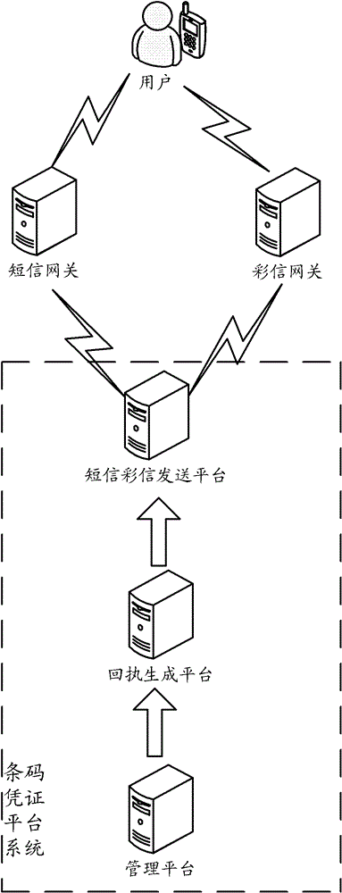 Method and device for polling service system