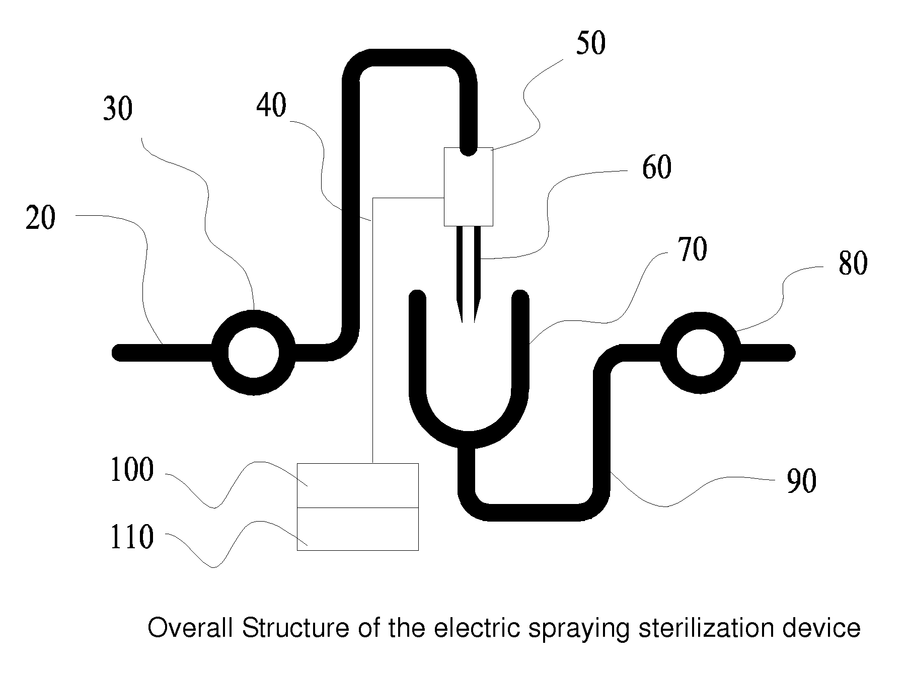 Electronic sterilization device and method