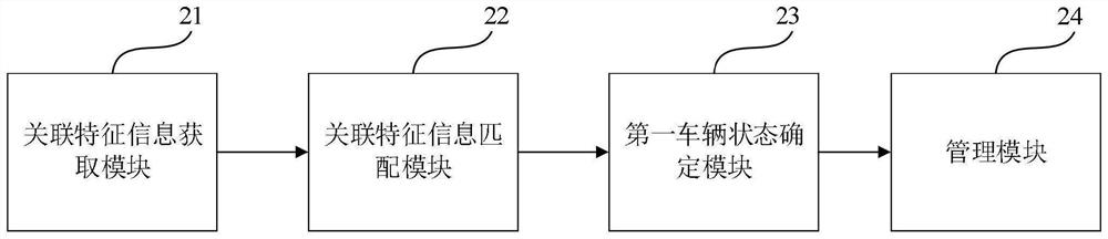 Vehicle management method and system, machine readable medium and equipment