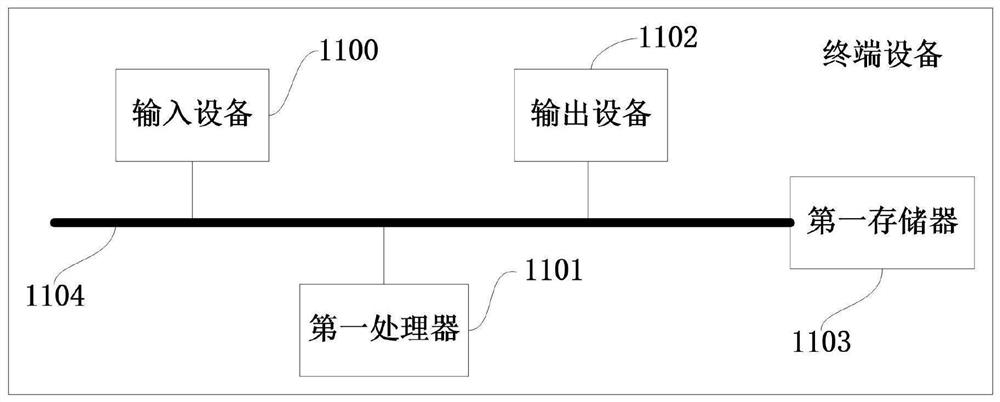 Vehicle management method and system, machine readable medium and equipment