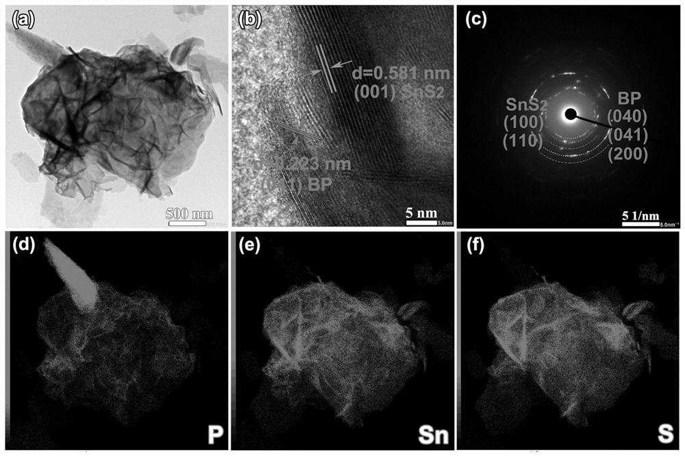 A kind of tin disulfide-black phosphorus composite material, preparation method and application thereof