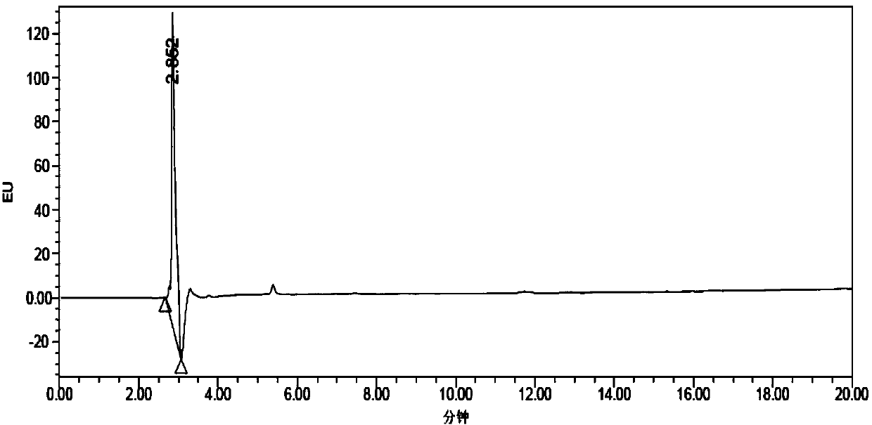 Novel method used for quantification of baculovirus using high performance liquid chromatographic instrument