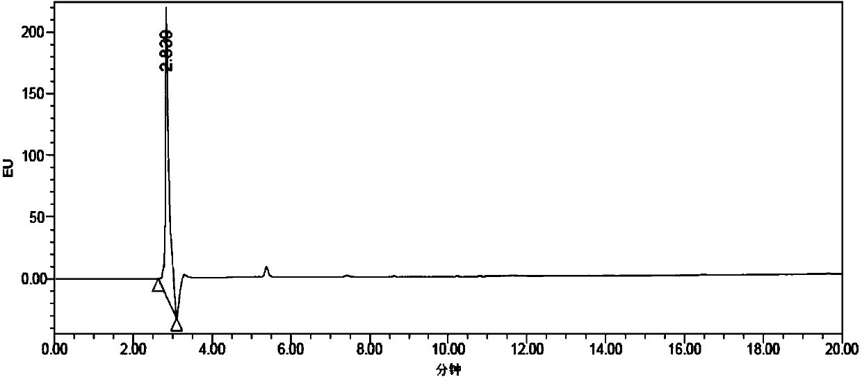 Novel method used for quantification of baculovirus using high performance liquid chromatographic instrument