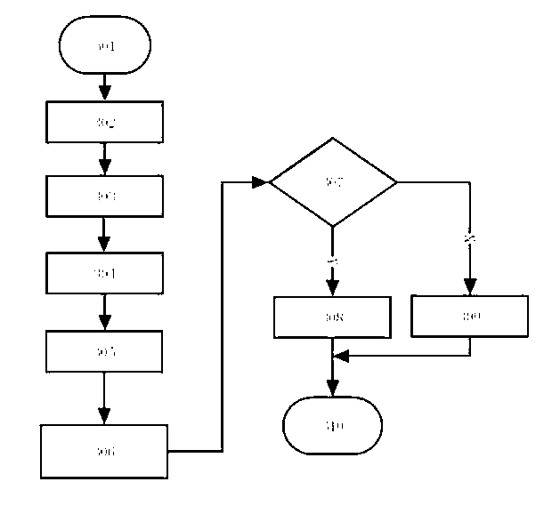 Combustible gas detector and calibration method thereof