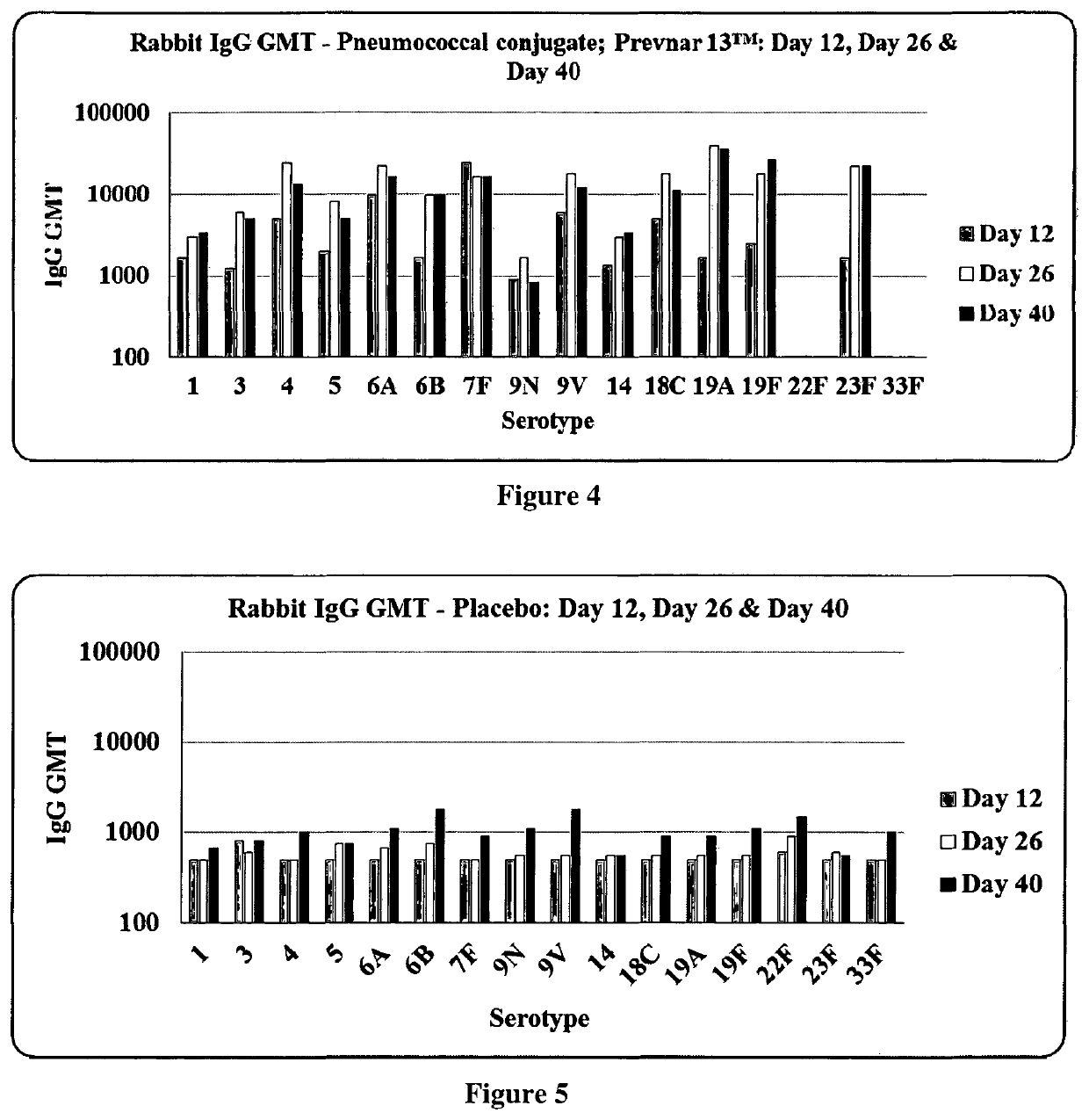 Multivalent pneumococcal conjugate vaccine