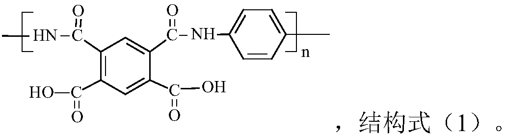 Polyimide film with stable size and preparation method thereof