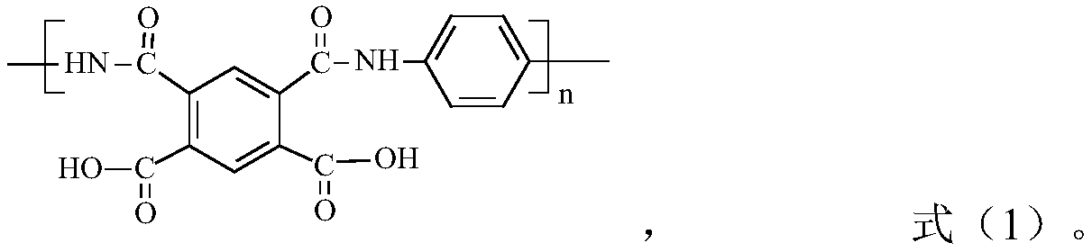 Polyimide film with stable size and preparation method thereof