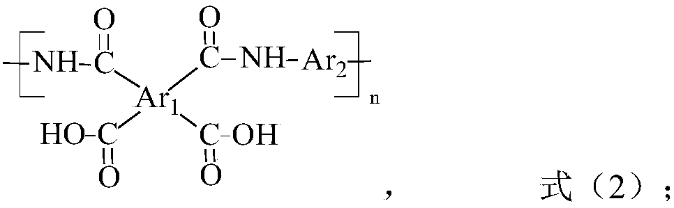 Polyimide film with stable size and preparation method thereof