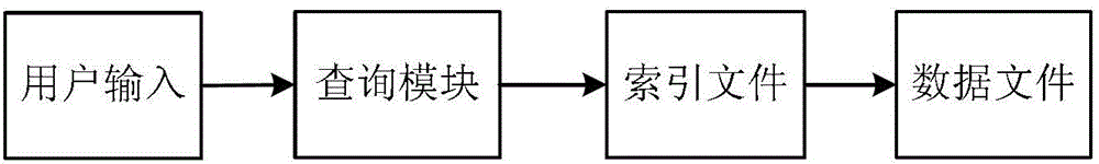 Method for storing and retrieving real-time monitored data of large-volume equipment