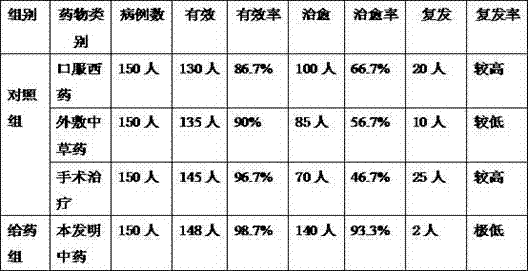 Traditional Chinese medicine composition for treating rhinitis and preparation method thereof