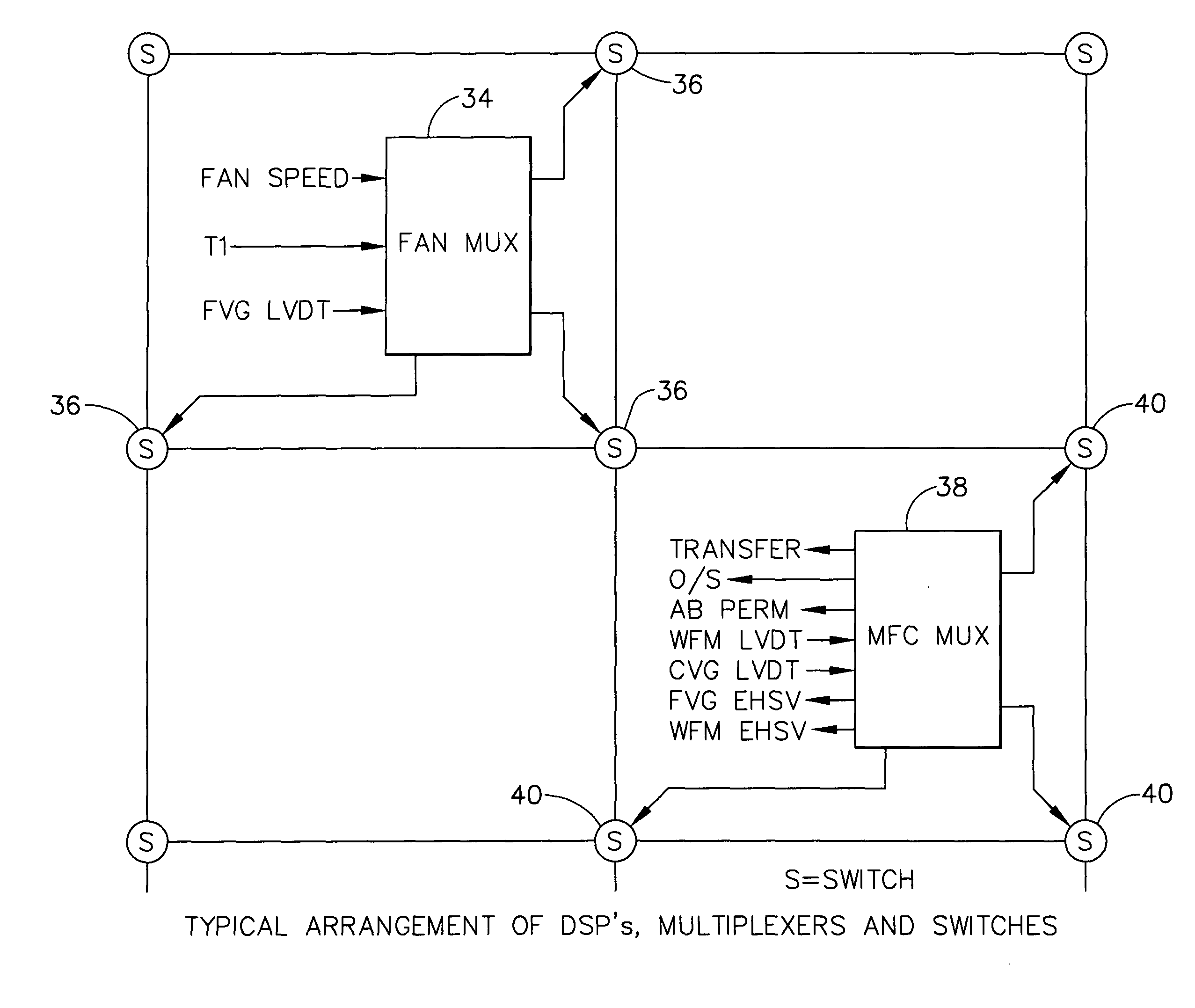 Distributed engine control system and method