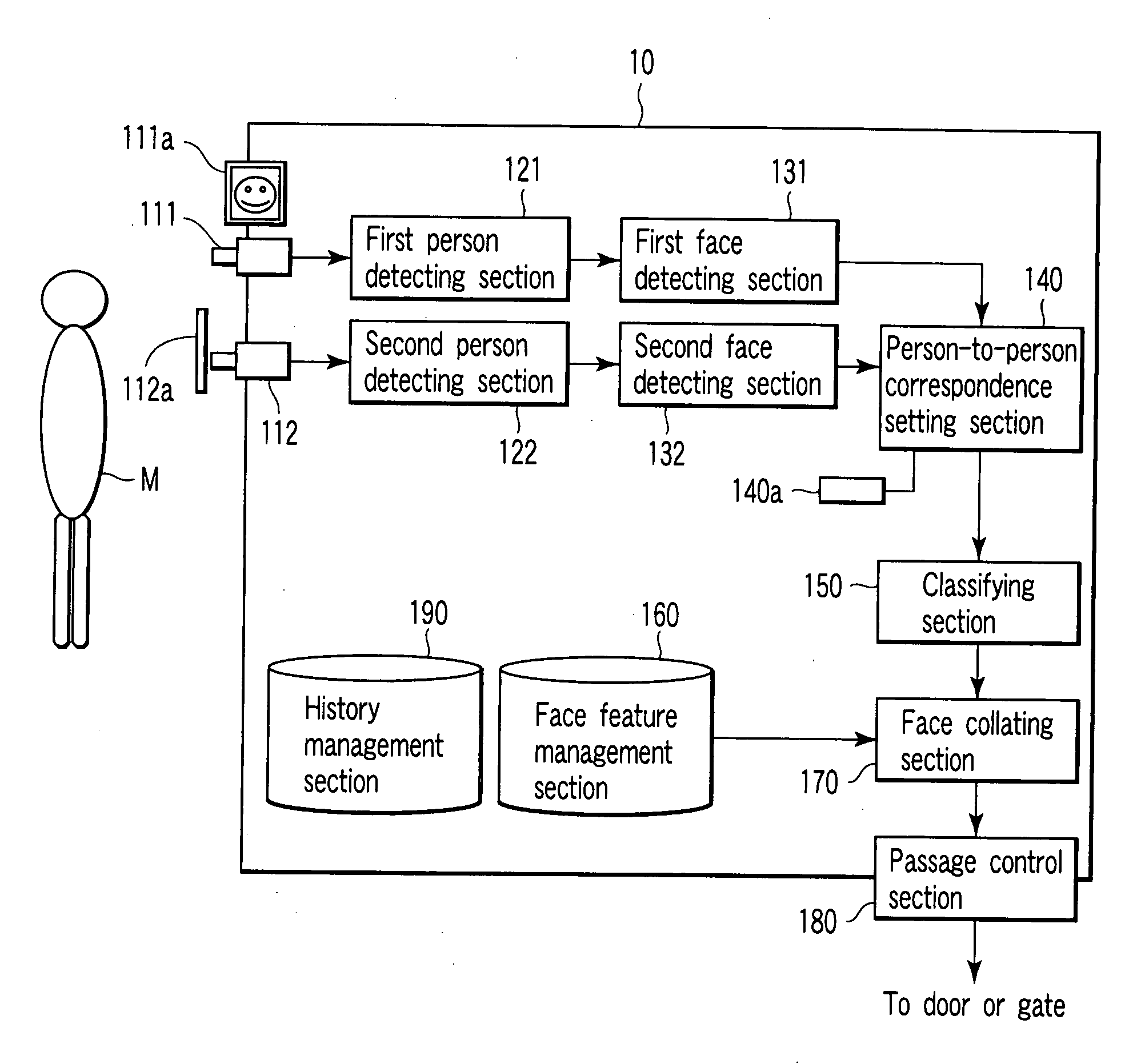 Person recognition apparatus and person recognition method