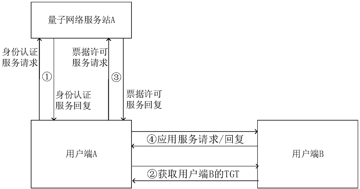 Identity authentication system based on quantum key card