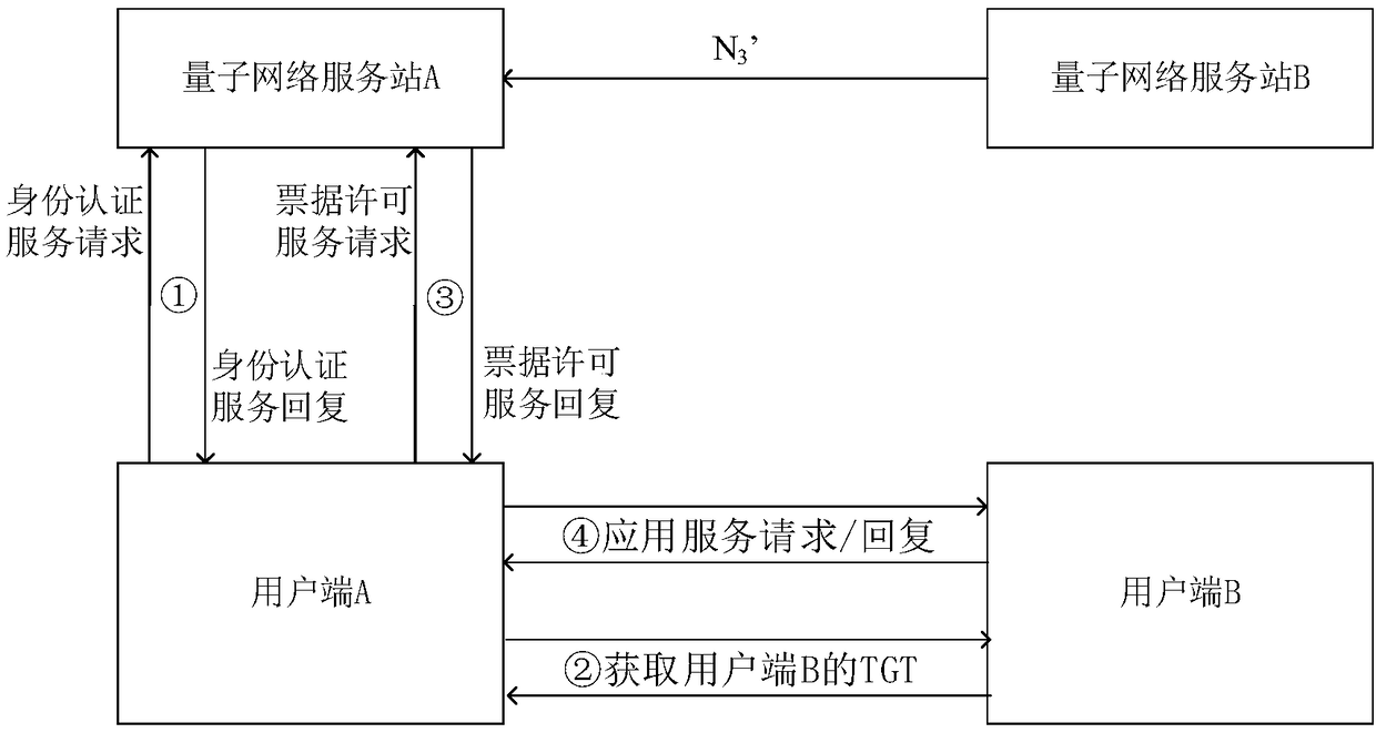 Identity authentication system based on quantum key card