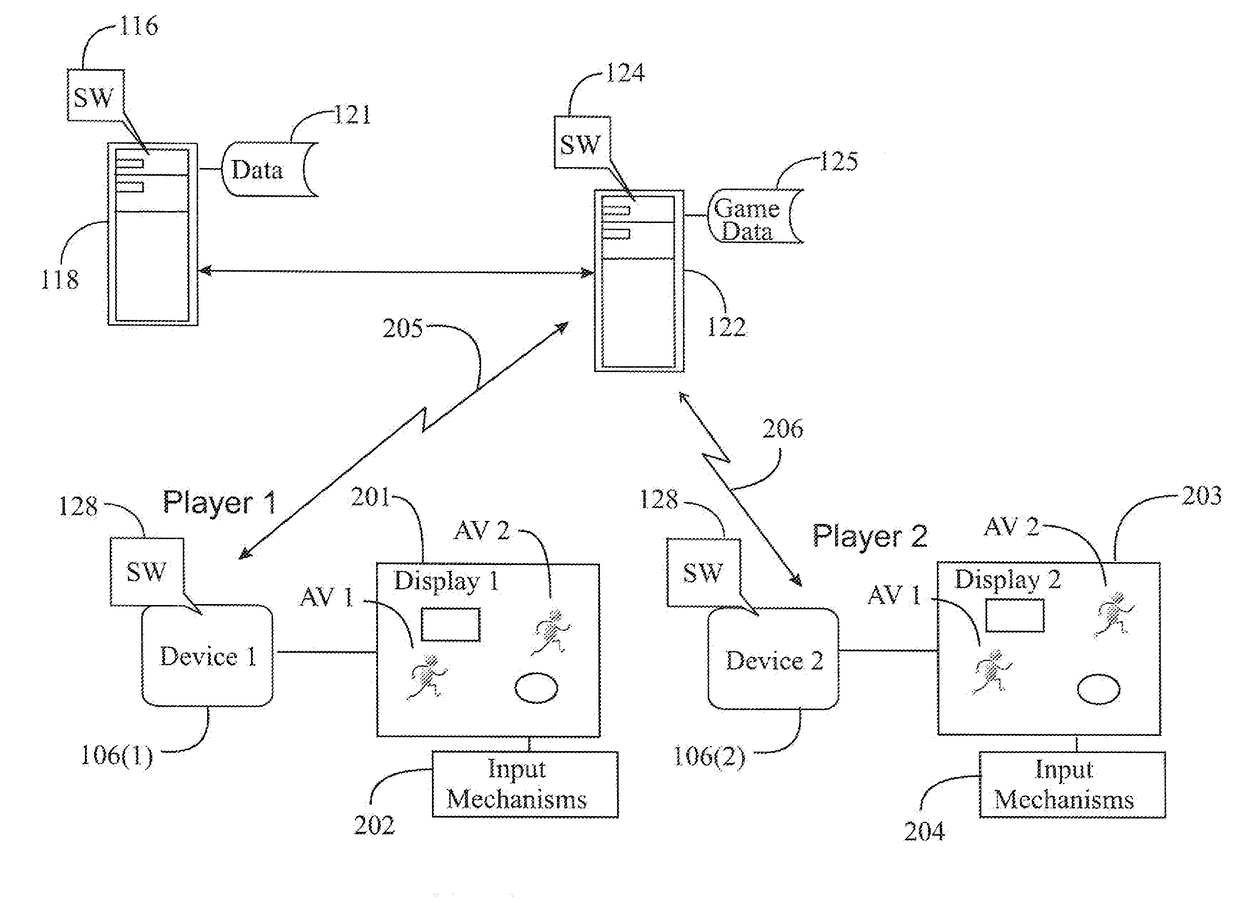 Uniform game display across multiple devices