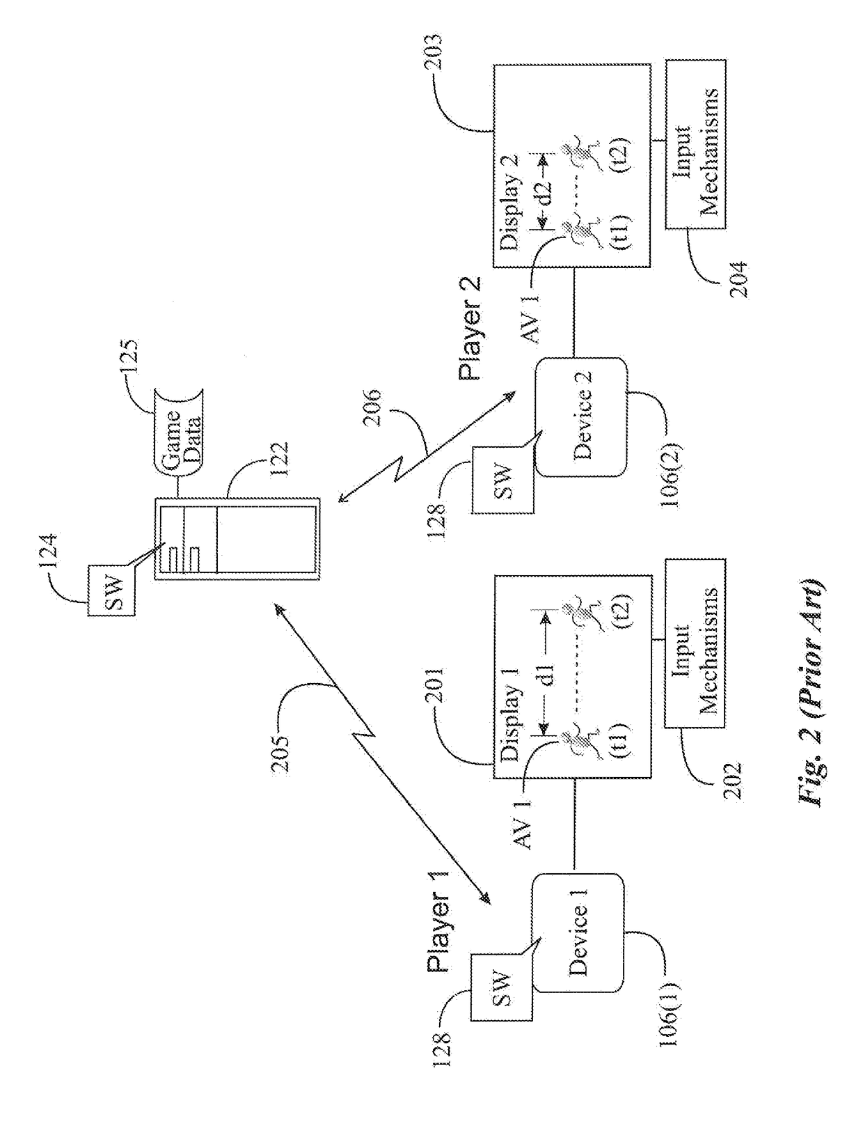 Uniform game display across multiple devices