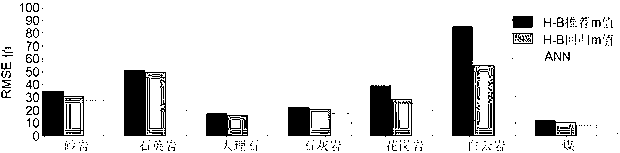 Neural network based rock destroy strength determination method