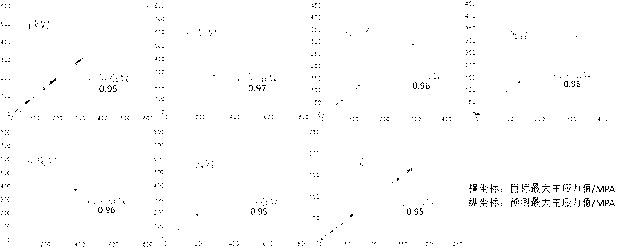 Neural network based rock destroy strength determination method