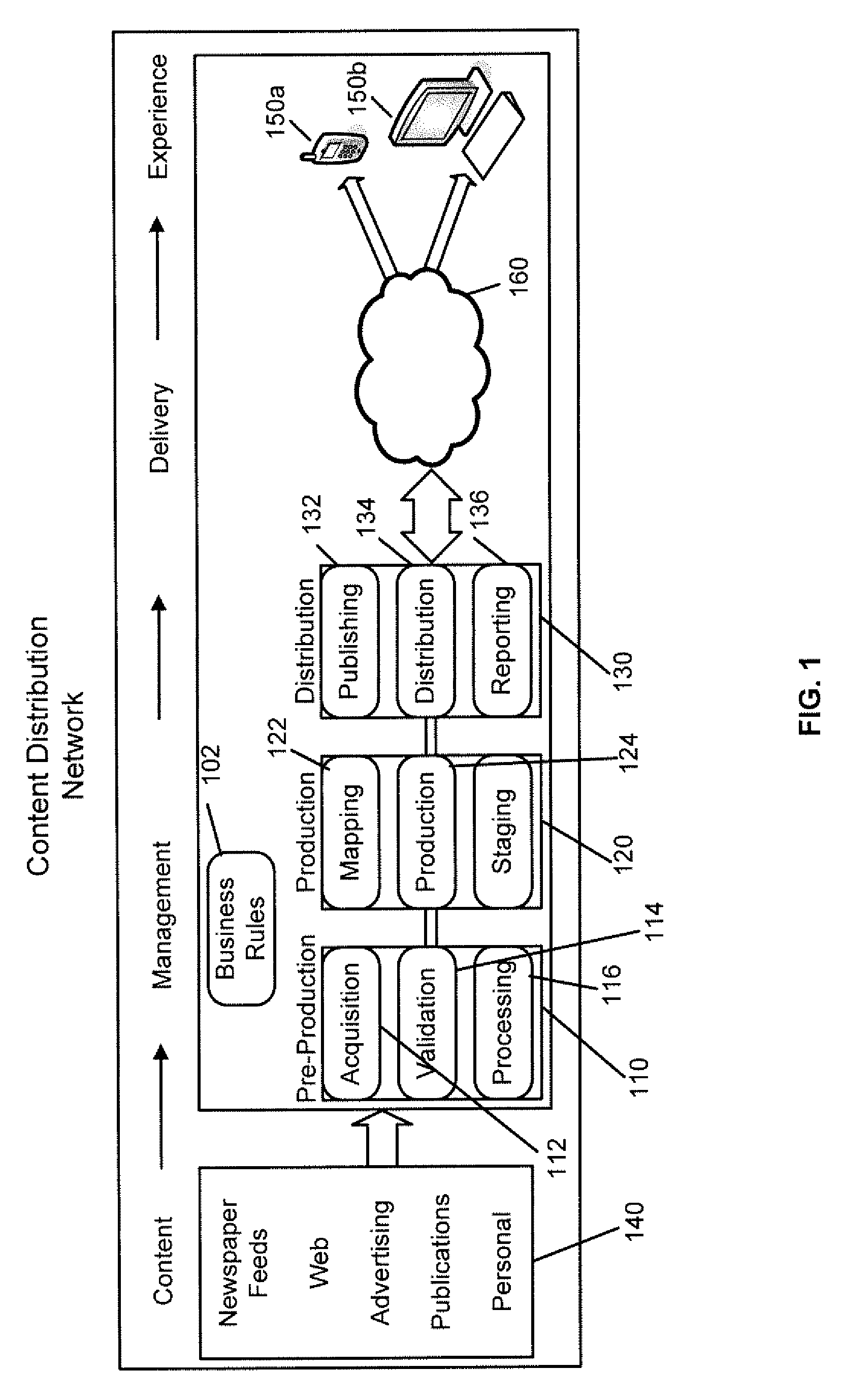 Systems, methods and apparatus for content distribution