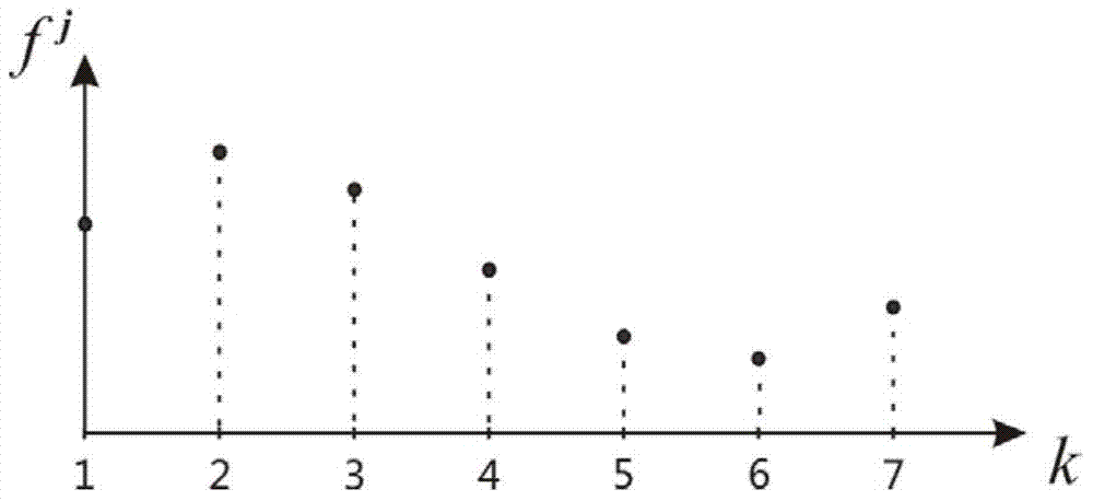 Video Feature Extraction Method and System Based on Cubic Spline Curve