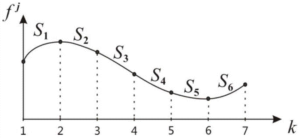 Video Feature Extraction Method and System Based on Cubic Spline Curve