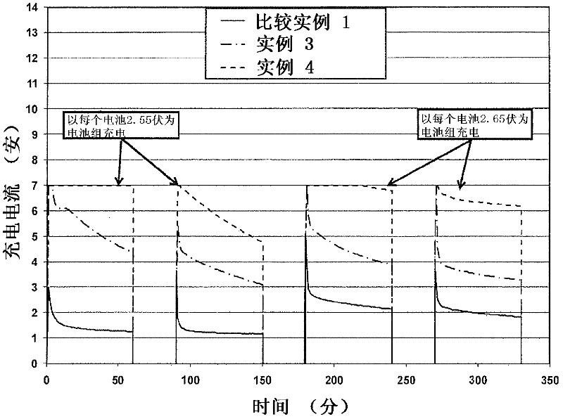 Negative plate for lead acid battery