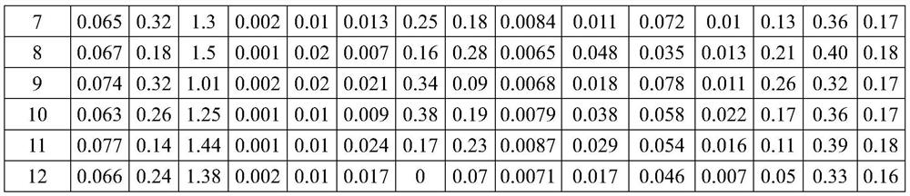 A low yield ratio marine steel plate with good welding performance and its manufacturing method