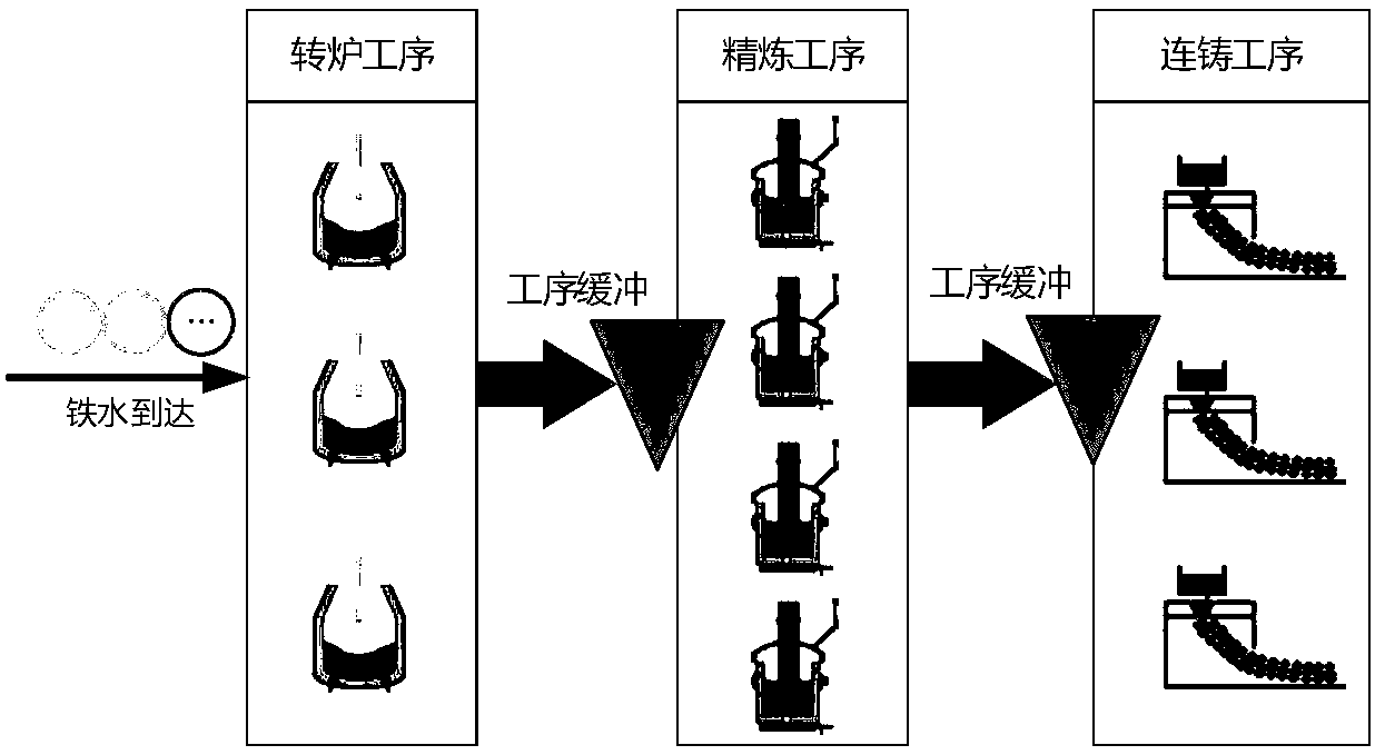 Graph-model-based uncertain steelmaking-continuous casting flexibility optimization scheduling method and system