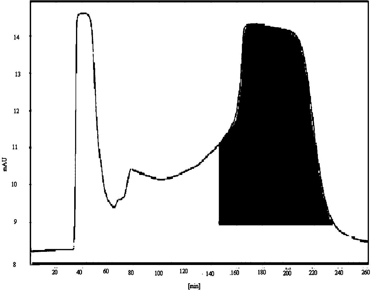 Method for separating and purifying mangiferin from aquilaria sinensis leaves