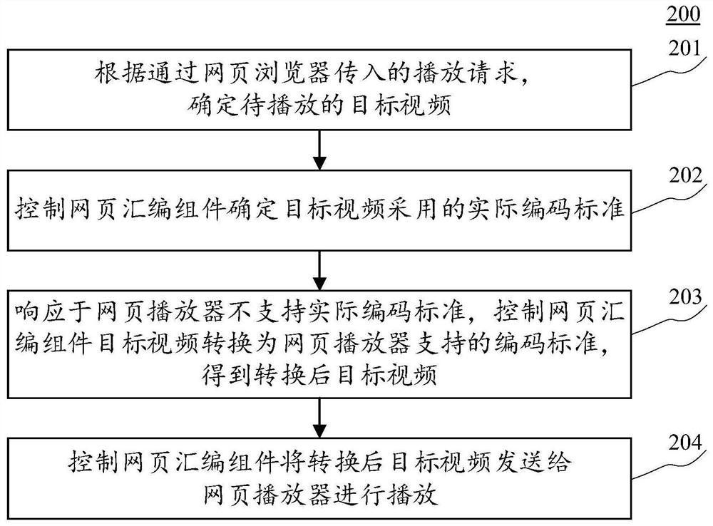 Webpage video playing method and device, equipment, storage medium and program product