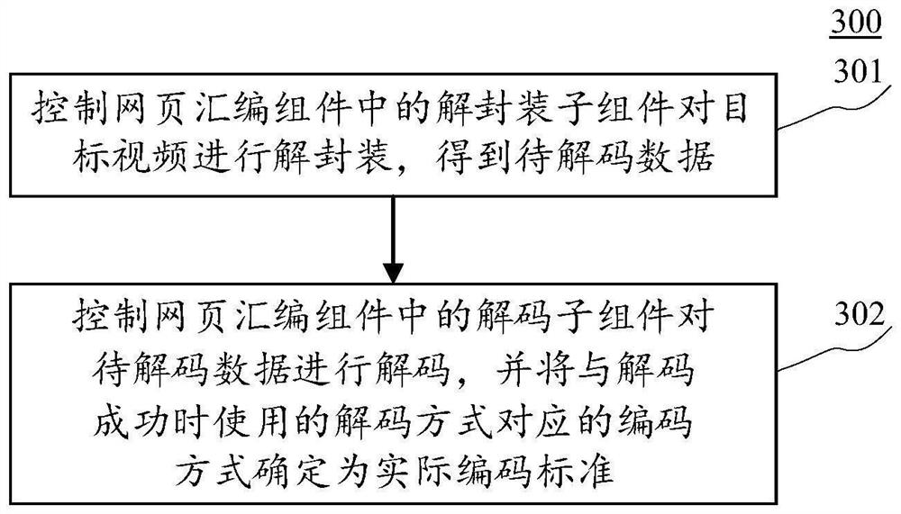 Webpage video playing method and device, equipment, storage medium and program product