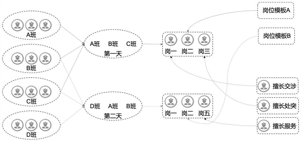 Dragging-type-based rapid intelligent scheduling method