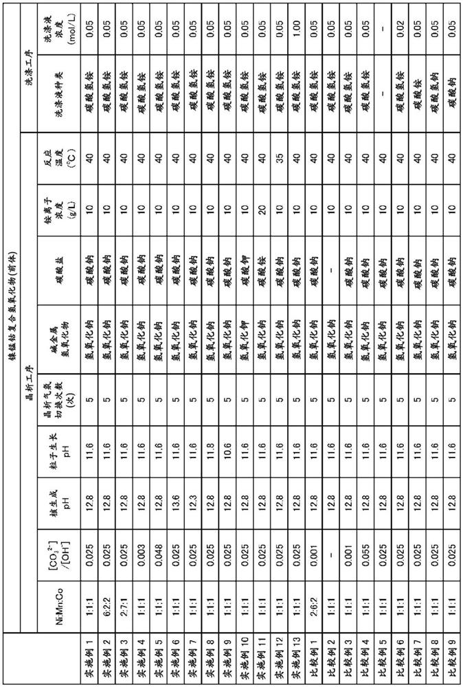 Nickel-manganese-cobalt composite hydroxide, production method for nickel-manganese-cobalt composite hydroxide, lithium-nickel-manganese-cobalt composite oxide, and lithium ion secondary battery