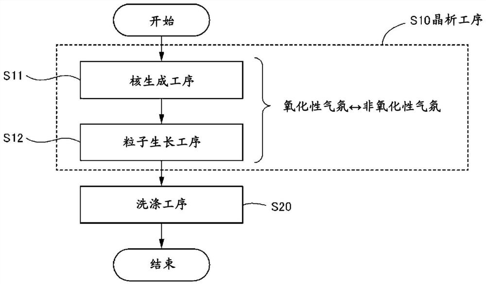 Nickel-manganese-cobalt composite hydroxide, production method for nickel-manganese-cobalt composite hydroxide, lithium-nickel-manganese-cobalt composite oxide, and lithium ion secondary battery