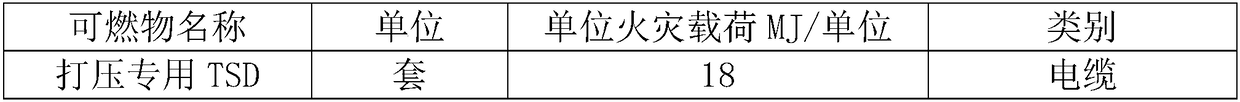 Fire load assessment method and system of nuclear power plants