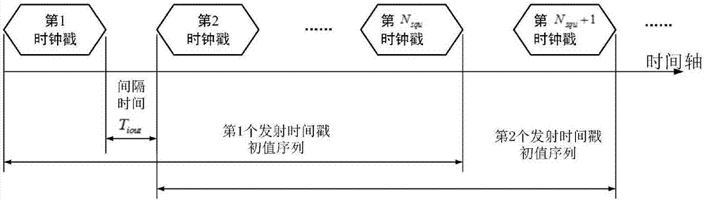 Clock synchronization method and system of LED visible light indoor locating