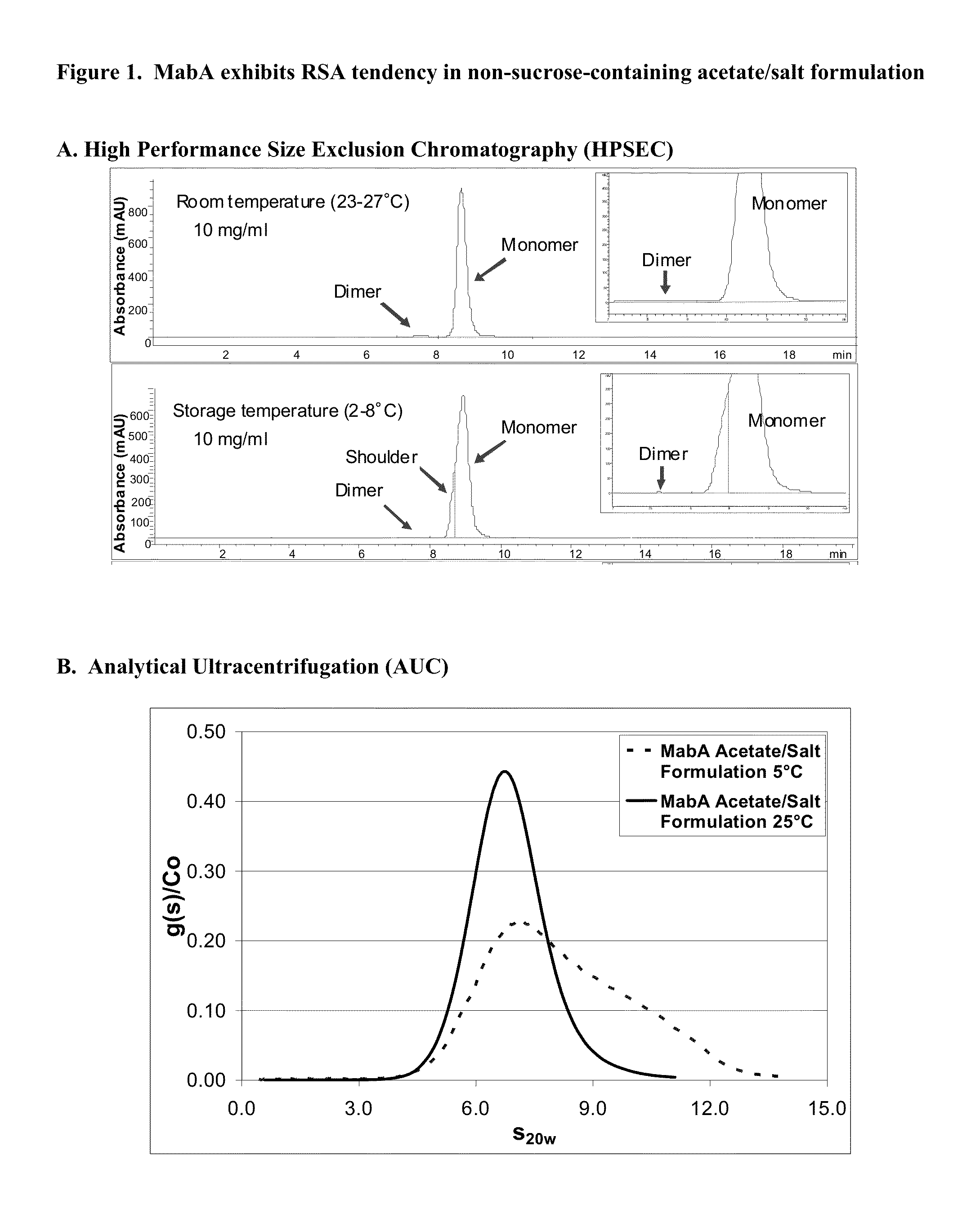 Antibody formulations