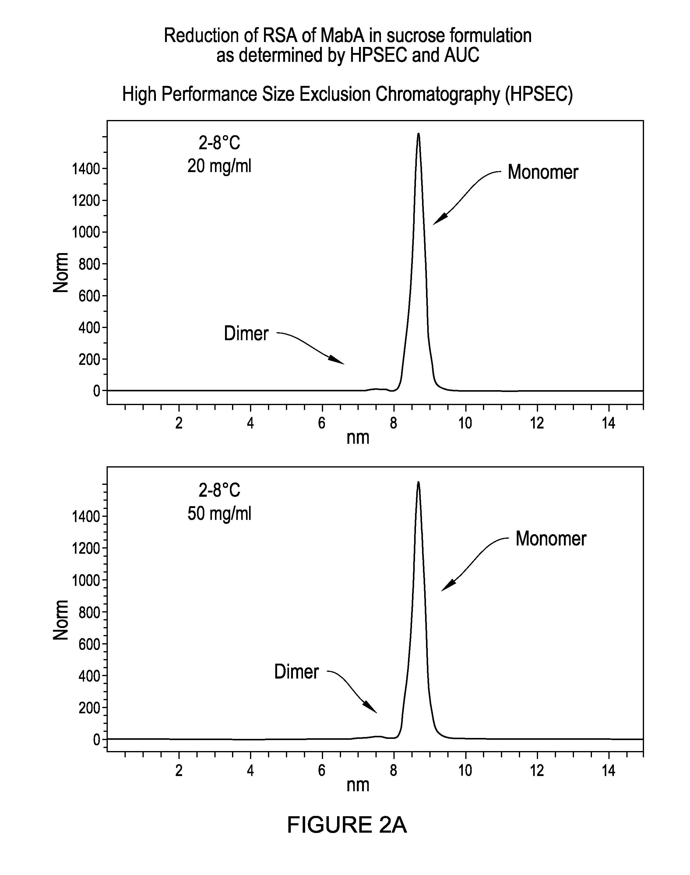 Antibody formulations