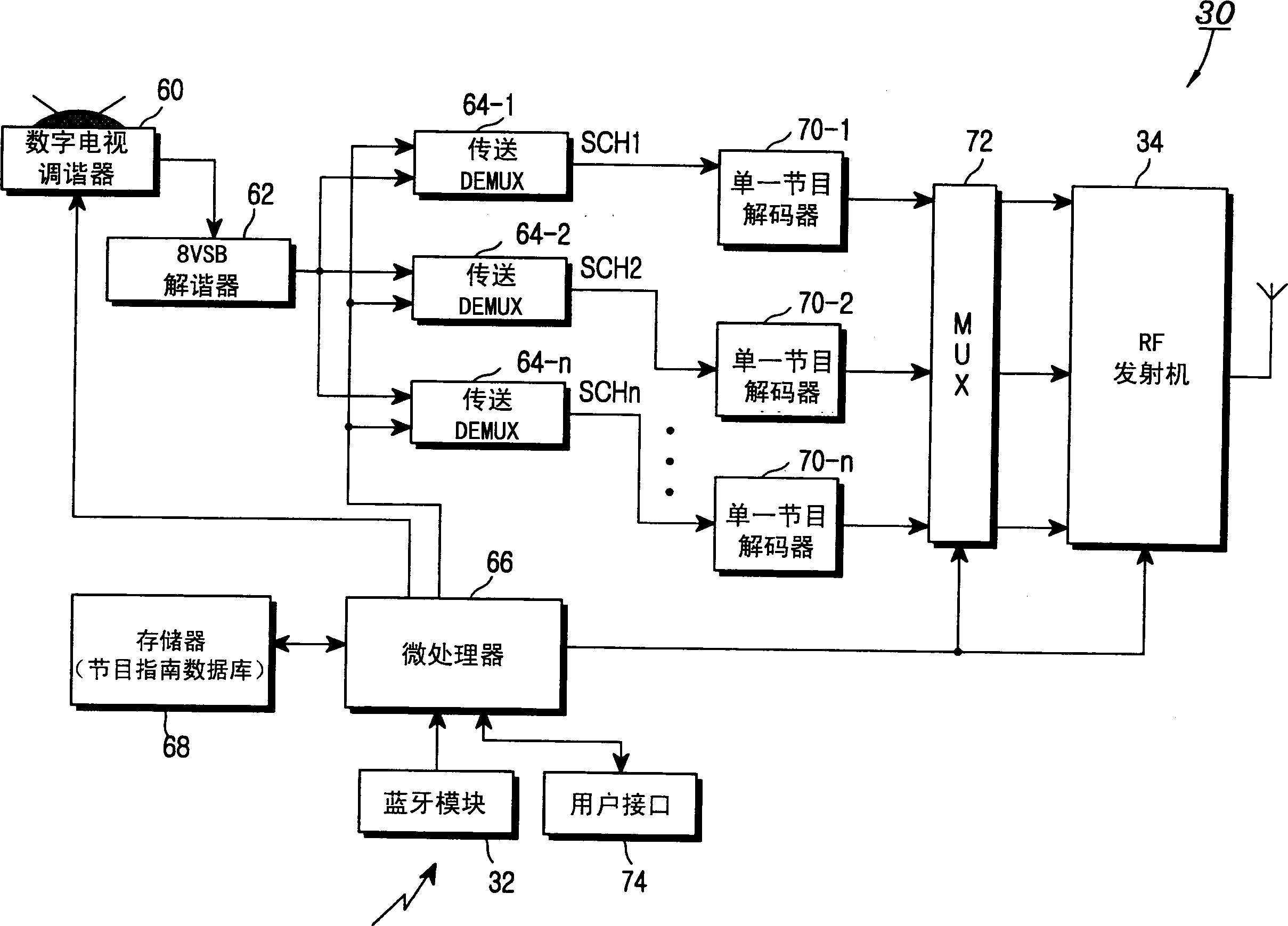 TV set top-box system and method for watching digital broadcasting