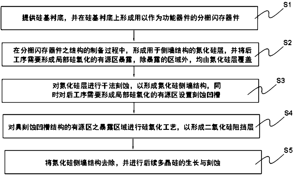 Process integrated method for improving multistep polycrystalline silicon etching damage of split gate structure flash memory