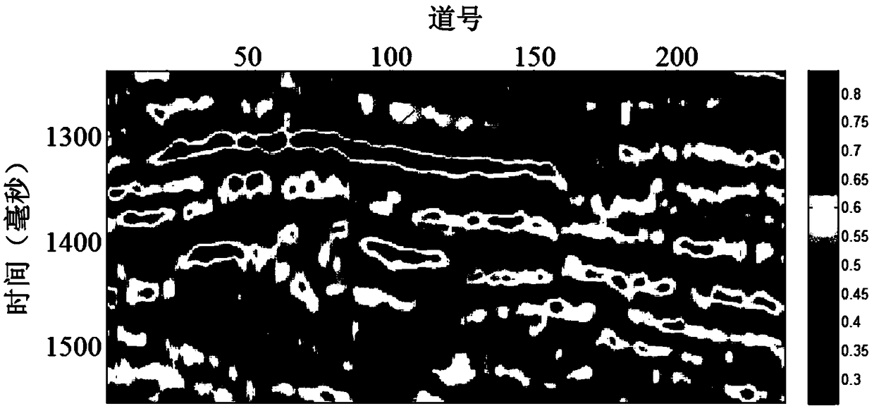 Method for predicting fluid activity of oil and gas reservoir