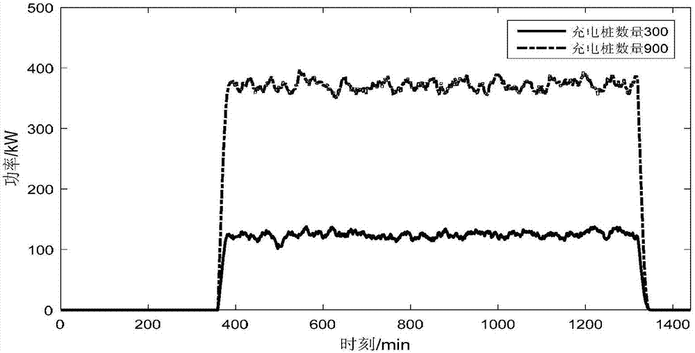 Carrying capacity evaluating method for intelligent distribution and utilization system