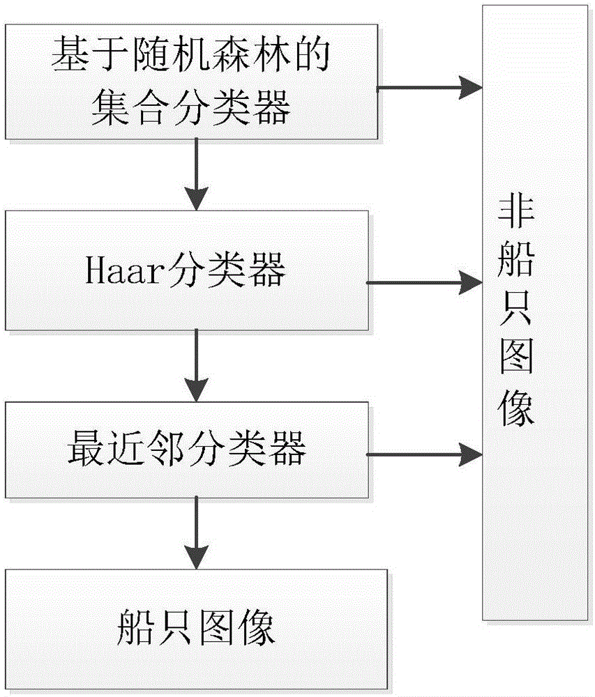 Sea surface ship intelligent tracking system and method based on machine vision