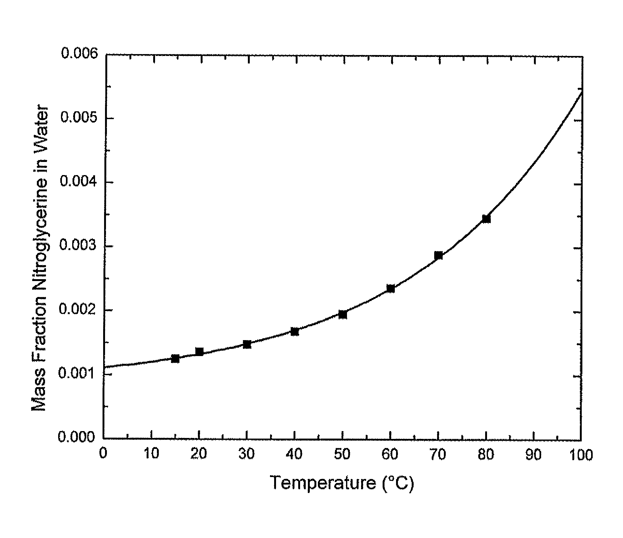 Process for adsorbing nitroglycerine from water streams using nitrocellulose