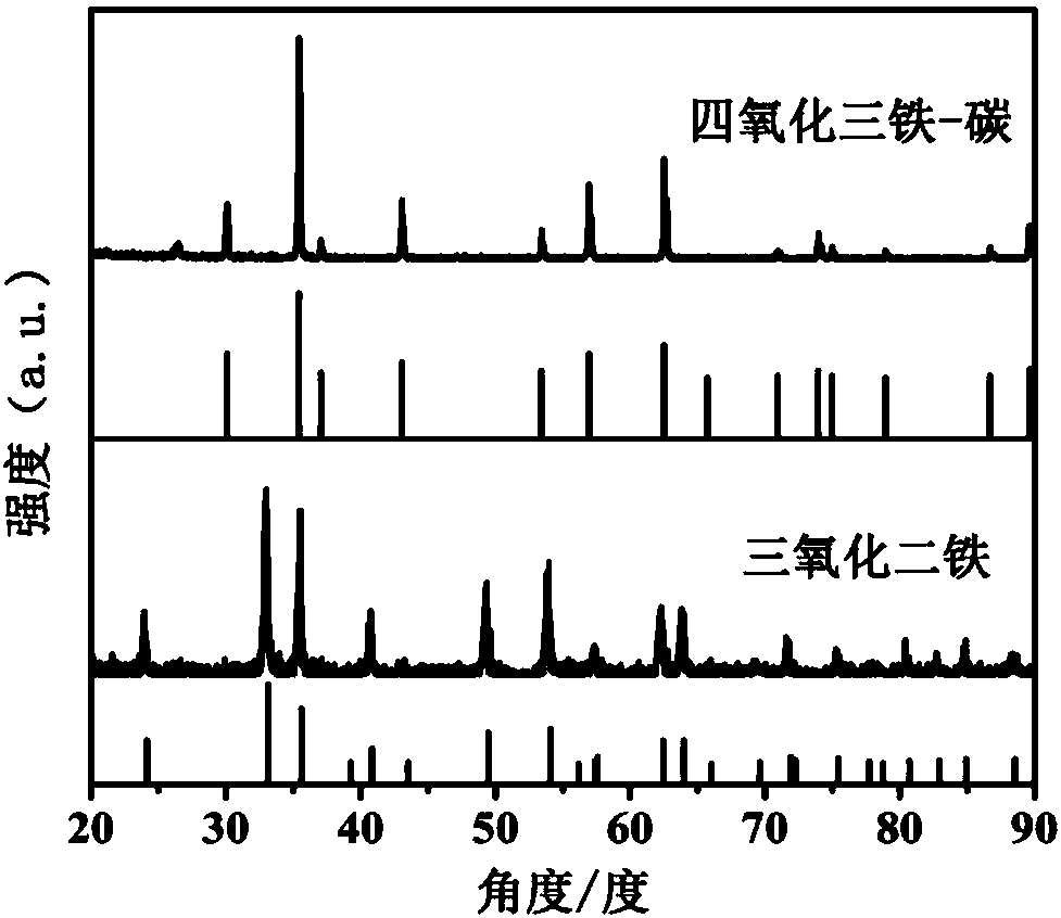 A three-dimensional porous lamellar Fe3O4/carbon nanometer electromagnetic wave absorbing material and its preparation method