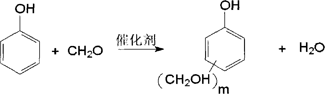 Preparation method for phenolic resin